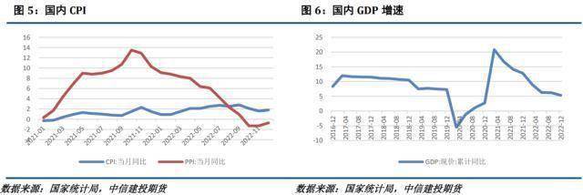 开云 开云体育镍不锈钢周报：乐观预期未能兑现不锈钢回吐涨幅(图3)