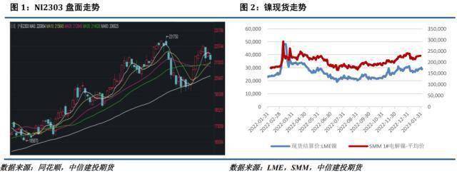 开云 开云体育镍不锈钢周报：乐观预期未能兑现不锈钢回吐涨幅(图1)