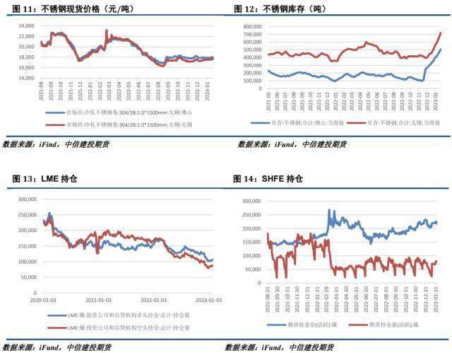 开云 开云体育镍不锈钢周报：乐观预期未能兑现不锈钢回吐涨幅(图5)