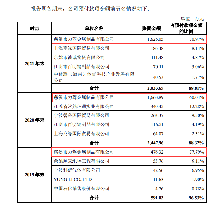 调查丨健身器材“老大”力玄运动IPO：被“偏爱”的供应商力驾金属是什么来头？Kaiyun 开云(图6)