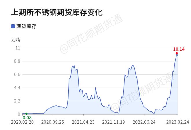 【收评】不锈钢日内下跌071% 机构称有开云体育 开云官网色反弹 镍不锈钢力不从心(图1)