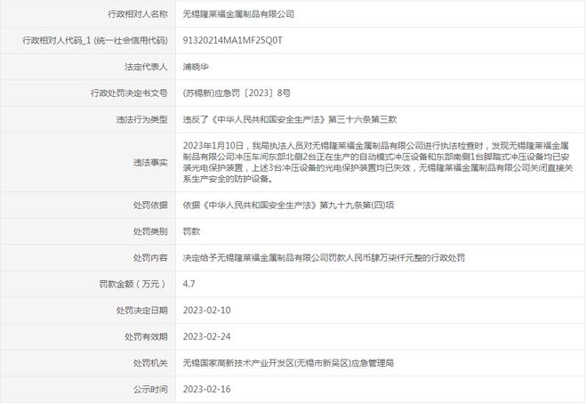 开云体育 开云官网无锡隆莱福金属制品有限公司因违反《中华人民共和国安全生产法》被处罚(图1)