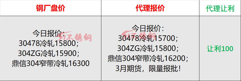 Kaiyun 开云3月上旬是不锈钢行情回调的不变惯例？(图2)