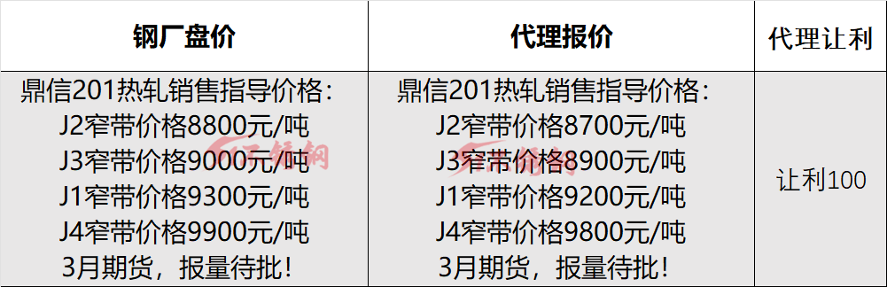 Kaiyun 开云3月上旬是不锈钢行情回调的不变惯例？(图3)