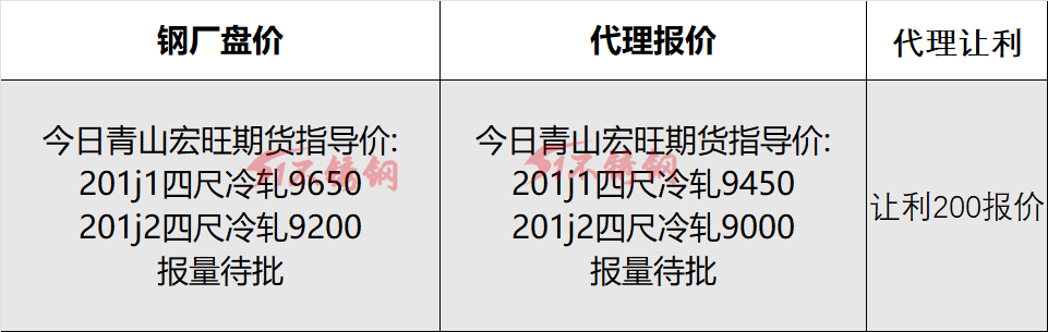 Kaiyun 开云3月上旬是不锈钢行情回调的不变惯例？(图4)