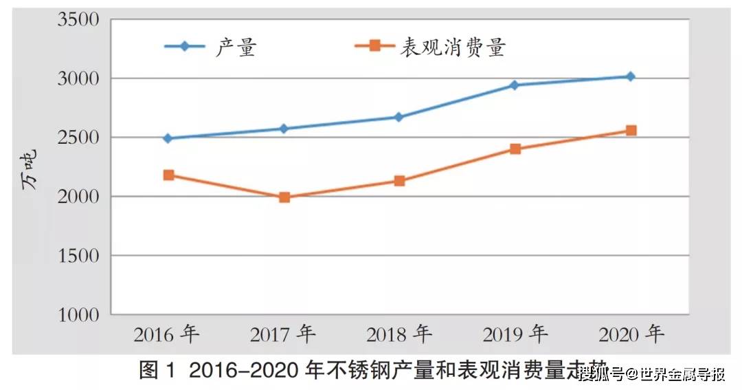 中国不锈钢管市场分析开云 开云体育平台(图2)