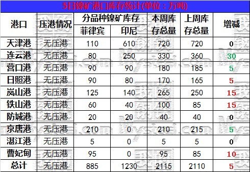 开云 开云体育APP不锈钢原料一周综述（71-75）(图1)