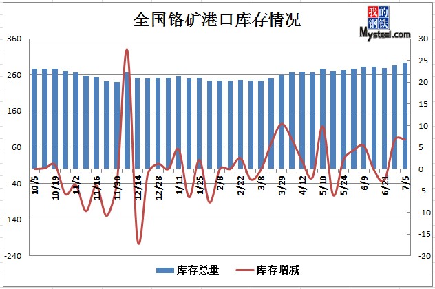 开云 开云体育APP不锈钢原料一周综述（71-75）(图4)