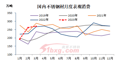 不锈钢市场：行情何时止跌？价格何处止跌？开云 开云体育APP(图4)