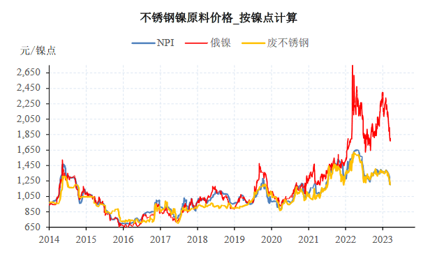 开云体育 kaiyun.com 官网入口不锈钢：钢厂环比继续增产、库存压力仍然较大(图1)