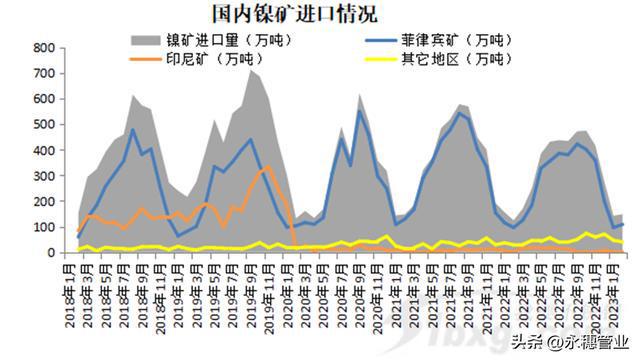 开云 开云体育平台减11万吨！不锈钢出口量创近三年新低(图4)