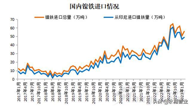 开云 开云体育平台减11万吨！不锈钢出口量创近三年新低(图5)