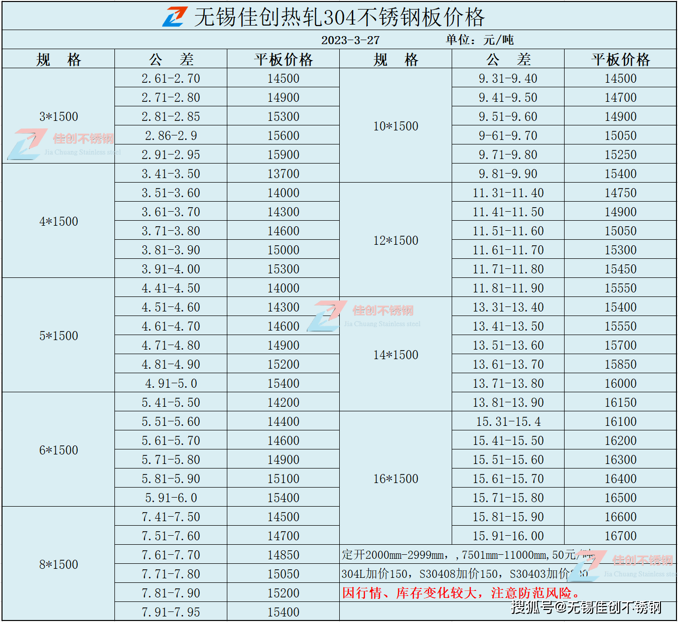 无锡304不锈钢价格表【2023年3月27日佳创不锈钢最新报价】开云体育 kaiyun.com 官网入口(图1)