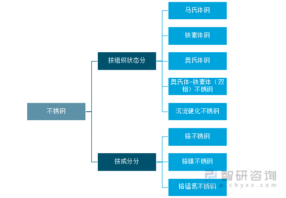 2021年全球不锈钢粗钢产量及未来发展趋势分析[图]开云 开云体育APP(图1)
