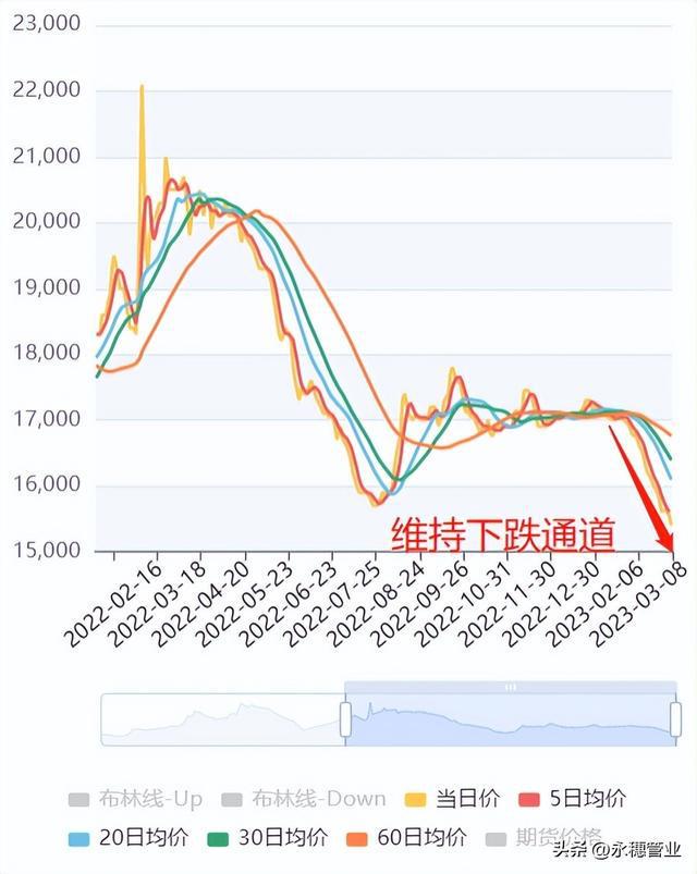开云体育 开云平台304破万五！价格“无底洞”市场：真的没底！(图1)