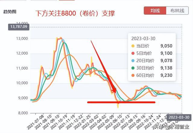 开云体育 开云平台304破万五！价格“无底洞”市场：真的没底！(图2)