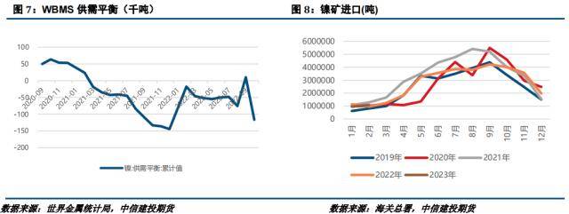 开云体育 开云平台镍不锈钢月报：负反馈持续向上镍-不锈钢产业承压明显(图4)