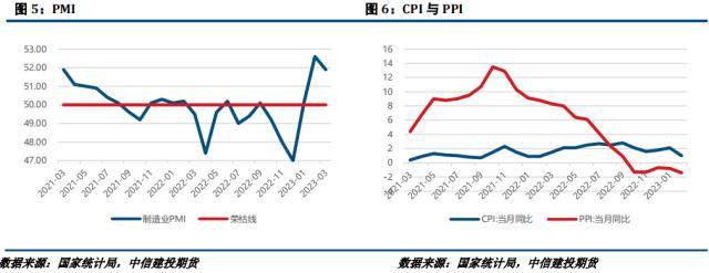 开云体育 开云平台镍不锈钢月报：负反馈持续向上镍-不锈钢产业承压明显(图3)