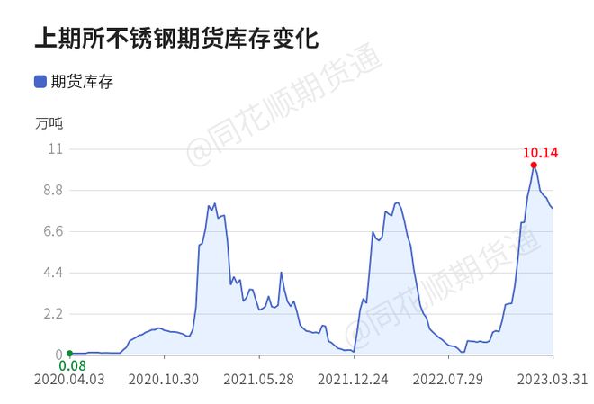 【收评】不锈钢日内下跌095% 机构称镍短线操作降持单成本 不锈钢空单继续持有开云 开云体育(图1)
