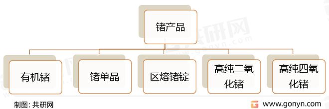 2022年中国锗矿储量分布、金属锗产量、需求量及行业市场规开云 开云体育模统计(图2)