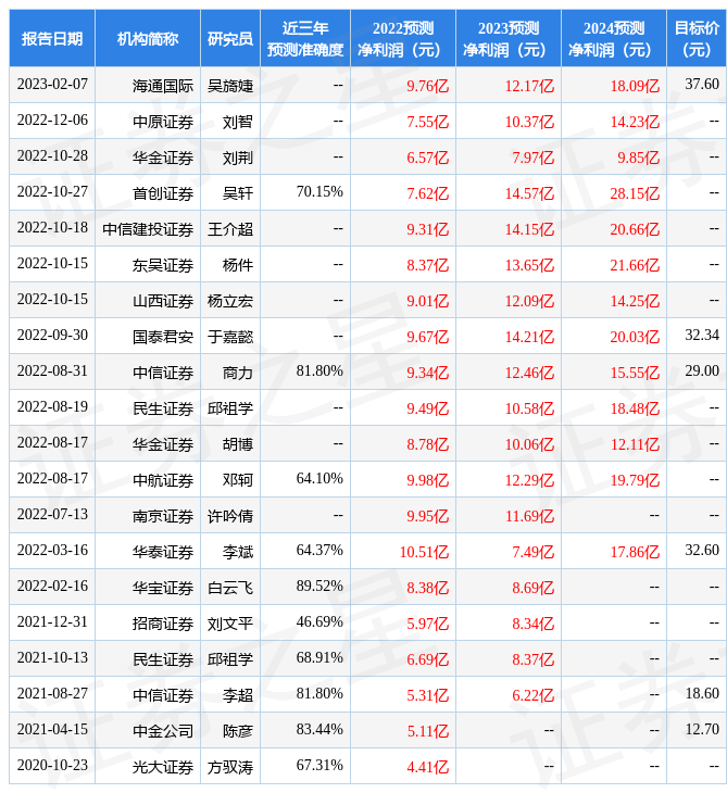 开云 开云体育官网中原证券：给予云海金属增持评级(图1)