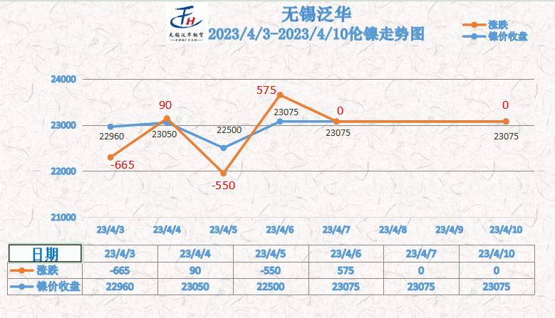 开云APP 开云官网入口2023年4月11日无锡不锈钢板304价格及伦镍行情(图1)