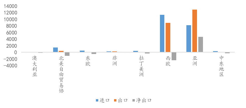 Kaiyun 开云全梳理：一文了解全球不锈钢产业链(图1)
