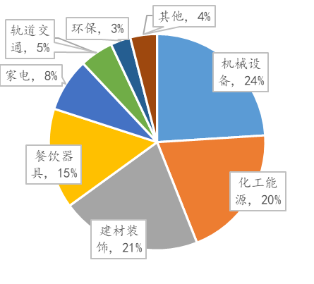 Kaiyun 开云全梳理：一文了解全球不锈钢产业链(图2)