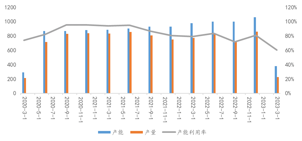 Kaiyun 开云全梳理：一文了解全球不锈钢产业链(图4)