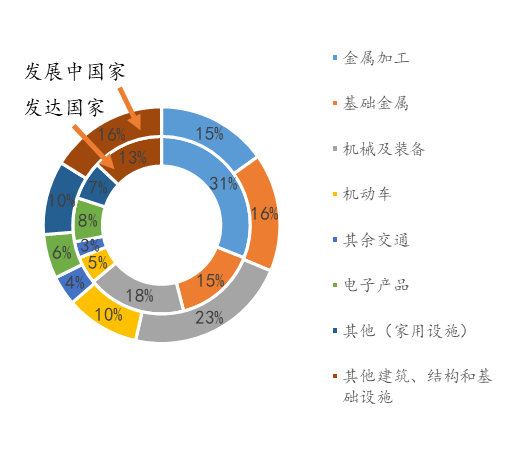 Kaiyun 开云全梳理：一文了解全球不锈钢产业链(图3)