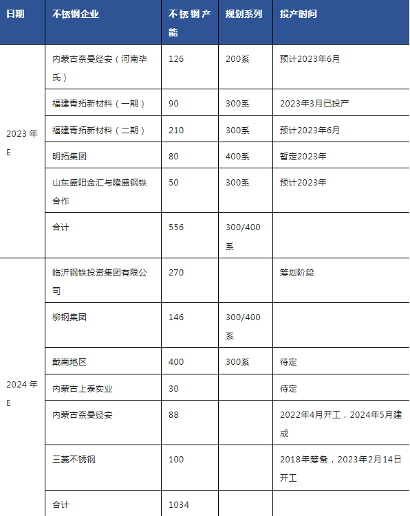 Kaiyun 开云全梳理：一文了解全球不锈钢产业链(图5)