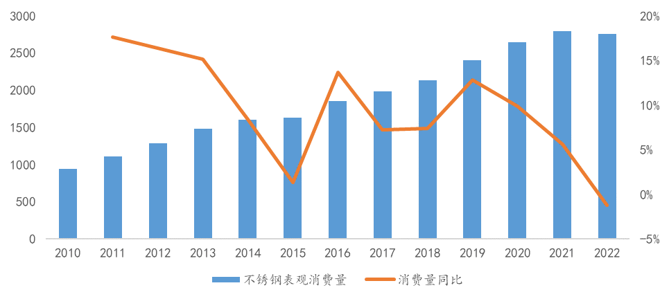 Kaiyun 开云全梳理：一文了解全球不锈钢产业链(图8)