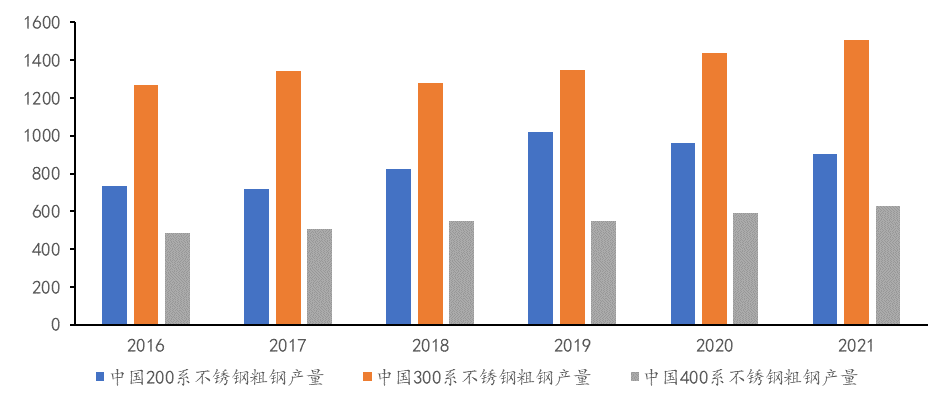 Kaiyun 开云全梳理：一文了解全球不锈钢产业链(图10)