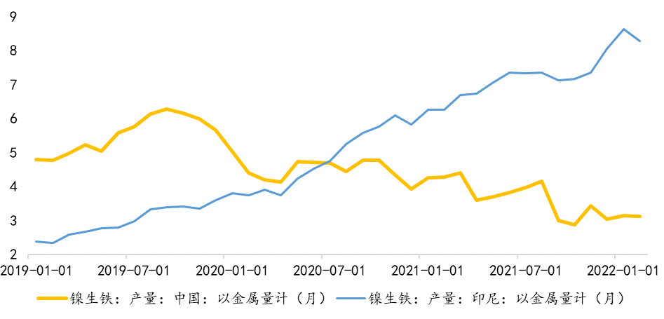 Kaiyun 开云全梳理：一文了解全球不锈钢产业链(图17)