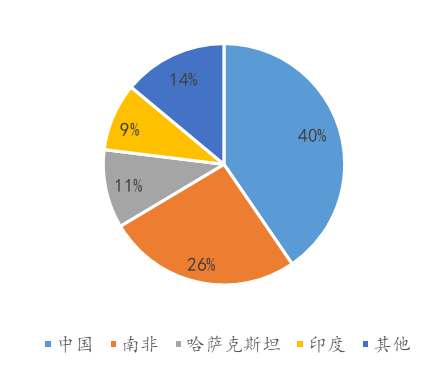 Kaiyun 开云全梳理：一文了解全球不锈钢产业链(图18)