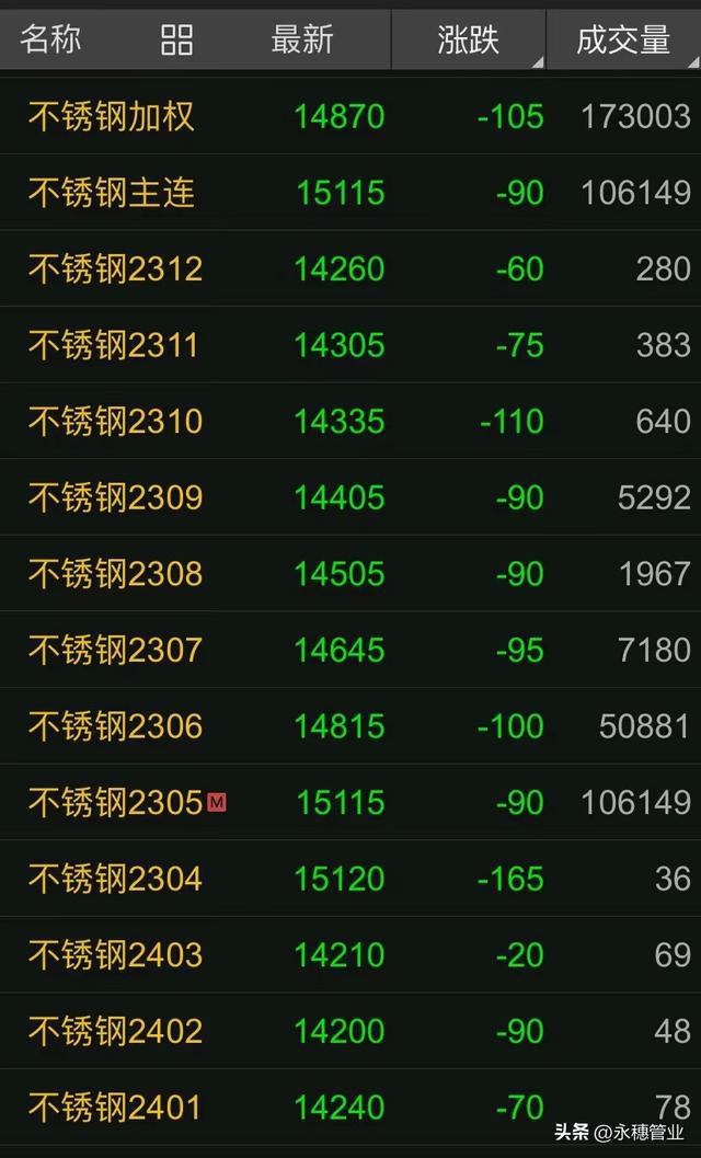 开云 开云体育平台不锈钢价格再次涨停行情又开始僵持拉据涨后震荡总体上涨！(图4)