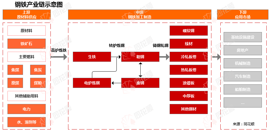 开云 开云体育平台行业追踪钢铁市场（4月10日-4月16日）：不锈钢价格环比小幅上涨(图1)