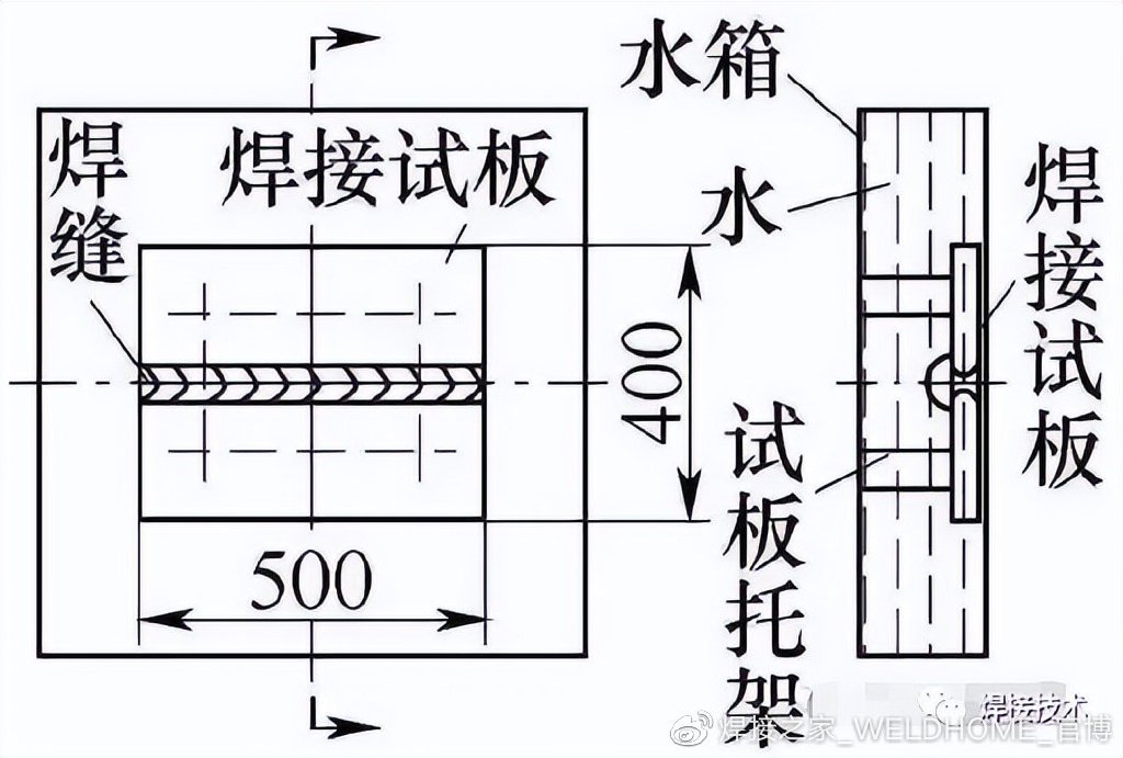 开云 开云体育平台焊接中316L不锈钢焊缝快速冷却的方法大全(图2)