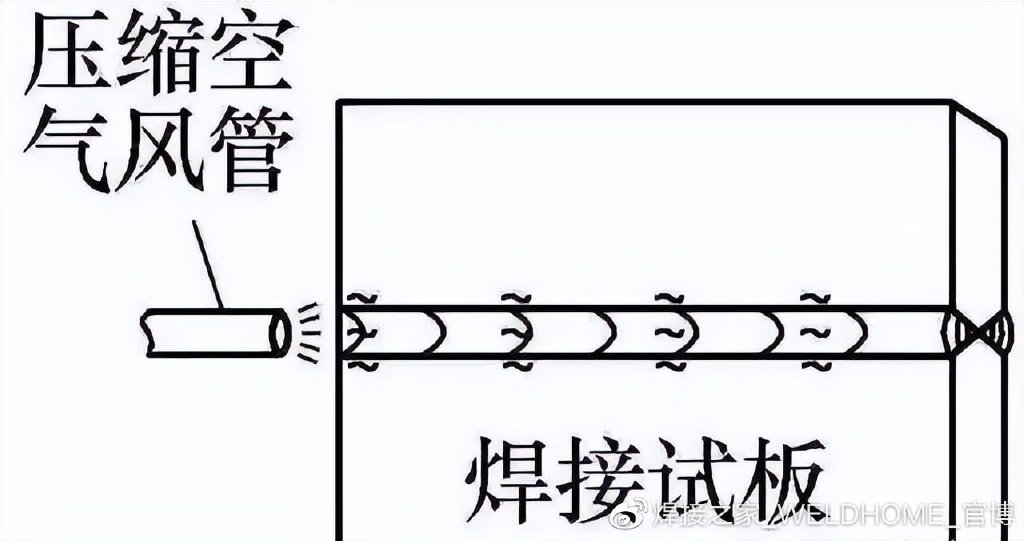 开云 开云体育平台焊接中316L不锈钢焊缝快速冷却的方法大全(图1)