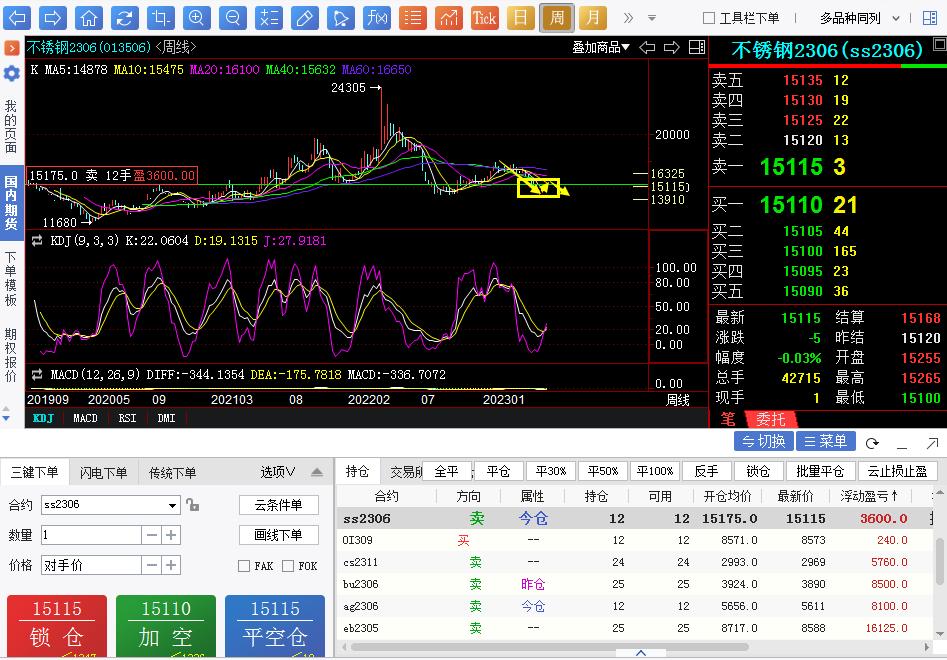 开云 开云体育官网泉桐4月19日----不锈钢行情解析(图1)