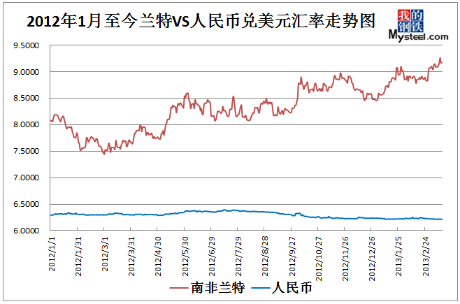 开云体育 开云平台不锈钢原料一周综述（311-315）(图2)