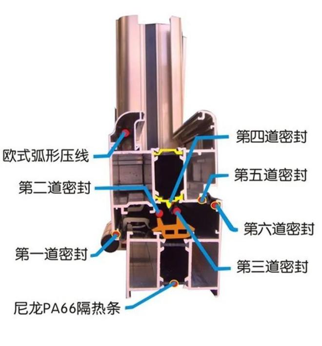 开云 开云体育平台露台阳光房框架用铝合金还是不锈钢好？(图3)