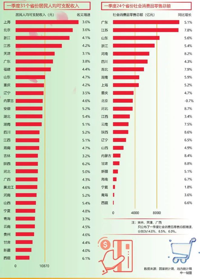 开云体育 开云官网经济地理丨28地春季报：春暖花开还是乍暖还寒(图3)