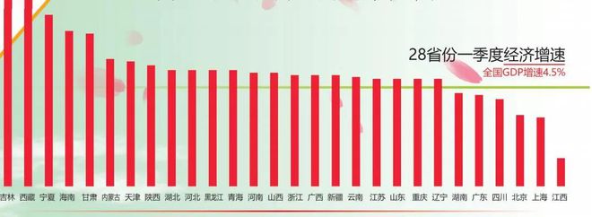 开云体育 开云官网经济地理丨28地春季报：春暖花开还是乍暖还寒(图1)
