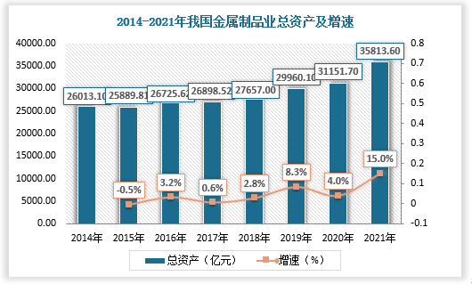 中国金属制品行业现Kaiyun 开云状(图1)