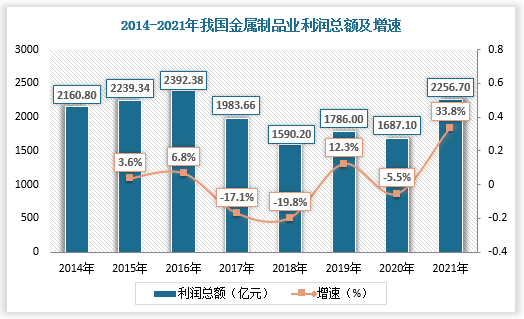中国金属制品行业现Kaiyun 开云状(图4)