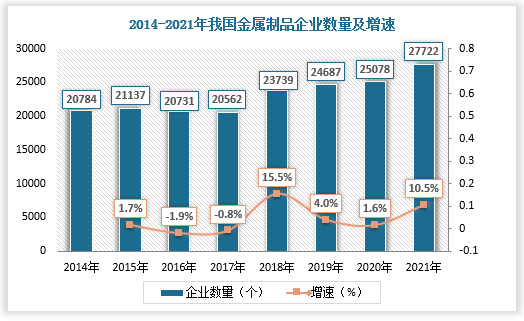 中国金属制品行业现Kaiyun 开云状(图5)