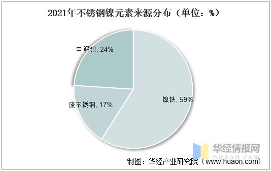 2022年中国不锈钢产量、表观消费量、进出口及价格走势分析开云 开云体育平台(图13)