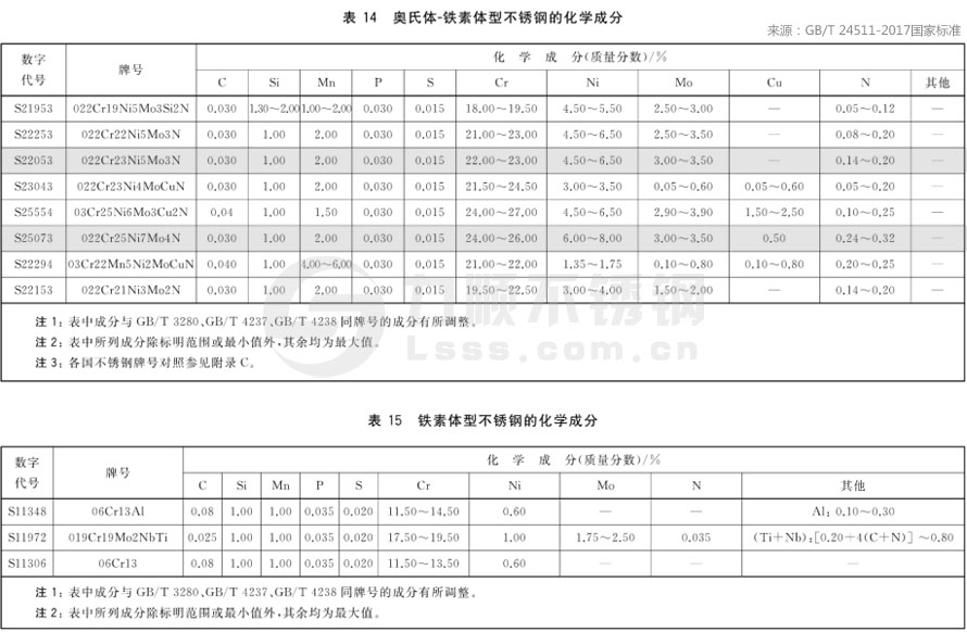 不锈钢材质成分国家标准(2018开云APP 开云官网入口最新）(图2)