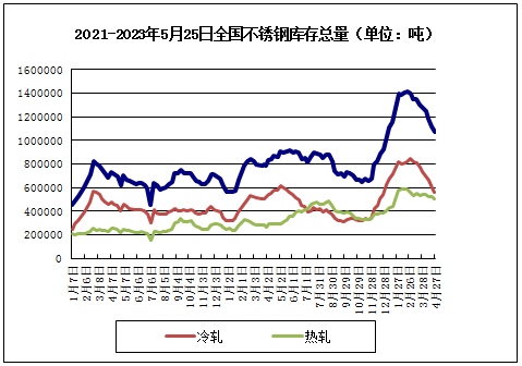 开云 开云体育生意社：本周不锈钢宽幅震荡走势为主（522-526）(图2)